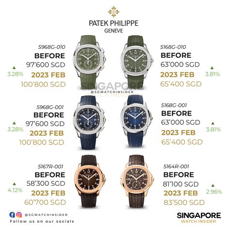 patek philippe preisliste 2016 pdf|patek watches price history.